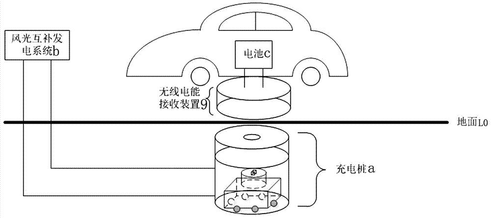 電動汽車無線充電系統(tǒng)原理