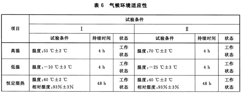 智能門鎖溫濕度試驗表