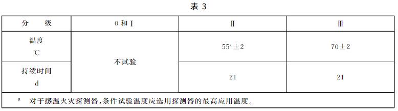 高溫耐久試驗(yàn)