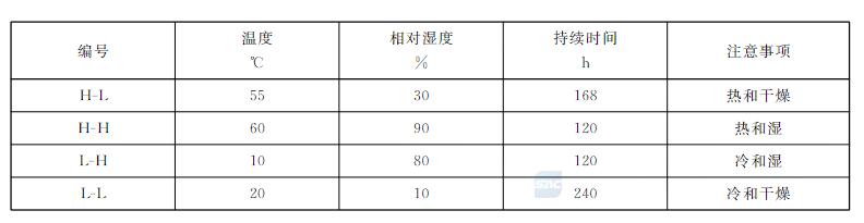 溫度﹑濕度﹑持續(xù)時(shí)間選擇圖