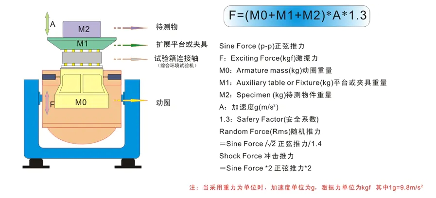 高頻電動振動臺的試驗方法(圖2)