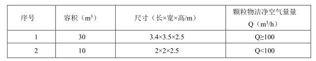 滿足T/CAS 408-2020標(biāo)準(zhǔn)的微生物細(xì)菌氣霧室(圖2)