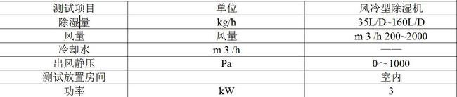 除濕機(jī)測(cè)試用除濕機(jī)性能環(huán)境測(cè)試倉(cāng)技術(shù)要求(圖1)