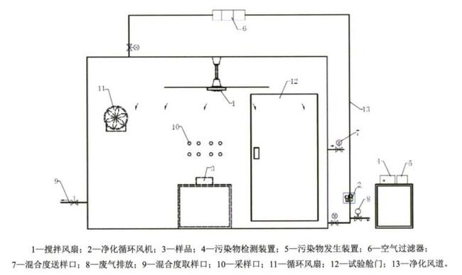 81立方米環(huán)境艙設(shè)計(jì)圖