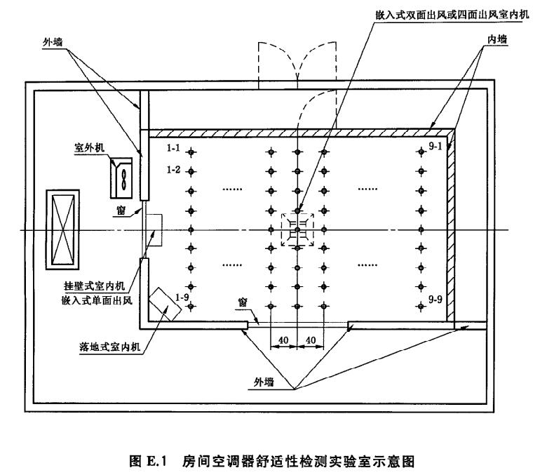 空調(diào)器舒適性試驗室溫度檢測點圖