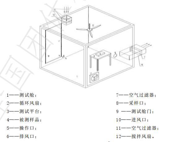 乘用車空氣凈化器測試艙示意圖