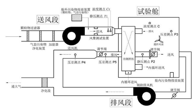 新風(fēng)機(jī)微正壓試驗(yàn)艙設(shè)計(jì)圖