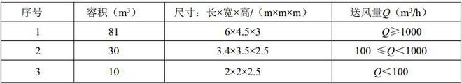 家用新風機微正壓試驗艙的整體結(jié)構(gòu)(圖2)