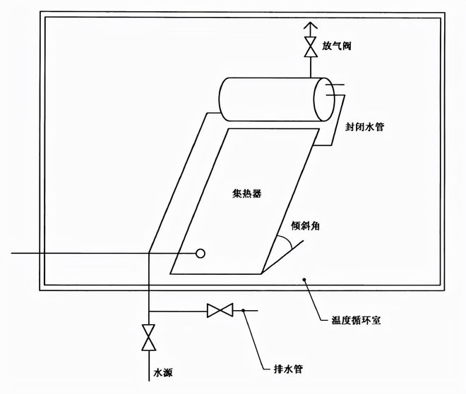 耐凍測試室擺放