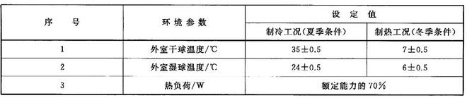 家用空調(diào)舒適性評(píng)價(jià)室的數(shù)據(jù)檢測(cè)(圖1)