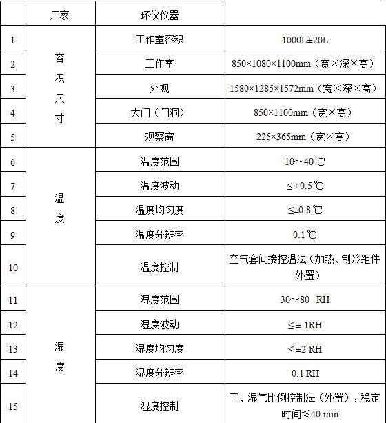 VOC環(huán)境艙在膠粘劑的應(yīng)用(圖2)