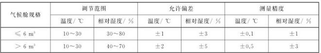 家具揮發(fā)性有機物氣候艙(圖1)