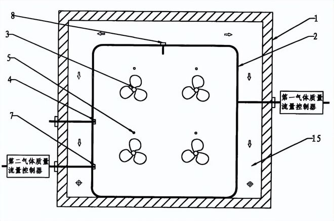 涂覆材料voc釋放量環(huán)境艙的設(shè)計(jì)方案(圖2)