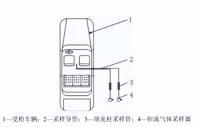 汽車揮發(fā)性有機(jī)物（voc）的采樣過程(圖2)