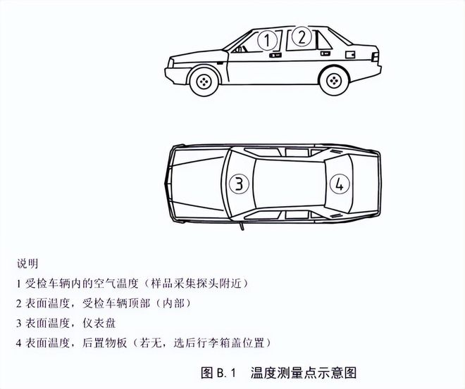 整車voc測(cè)試前的準(zhǔn)備工作(圖2)