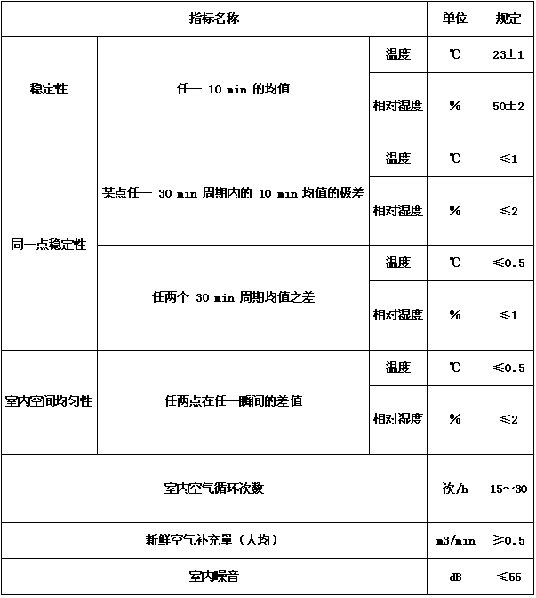 恒溫恒濕試驗(yàn)箱驗(yàn)收標(biāo)準(zhǔn)（產(chǎn)品驗(yàn)收標(biāo)準(zhǔn)和驗(yàn)收方法）(圖4)