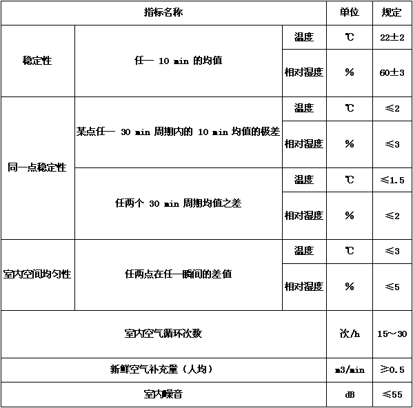 恒溫恒濕試驗(yàn)箱驗(yàn)收標(biāo)準(zhǔn)（產(chǎn)品驗(yàn)收標(biāo)準(zhǔn)和驗(yàn)收方法）(圖6)