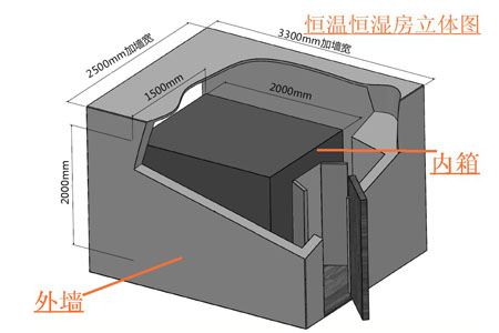 恒溫恒濕試驗箱方案圖片（恒溫恒濕試驗箱設(shè)計方案）(圖1)