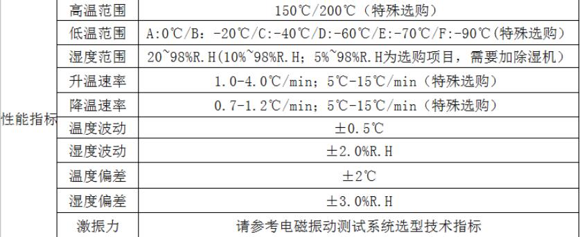 高溫低溫壓力振動(dòng)試驗(yàn)系統(tǒng)的應(yīng)用(圖2)