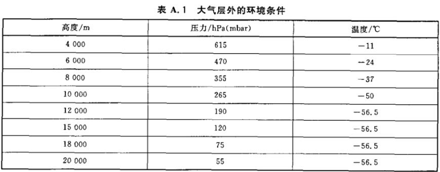 高低溫低氣壓試驗(yàn)箱試驗(yàn)高度對照表(圖1)