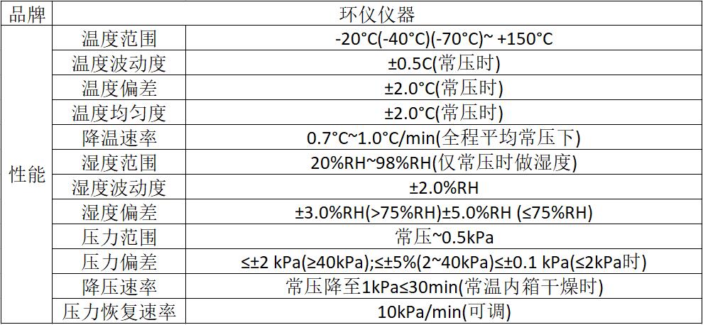 整車高原海拔氣候倉對汽車試驗的作用(圖2)