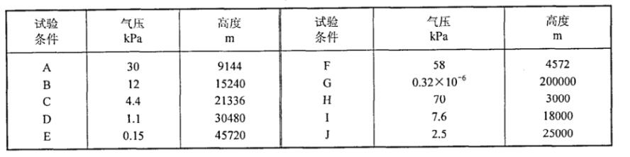 電子電器元件模擬高原氣候試驗室的試驗條件(圖1)