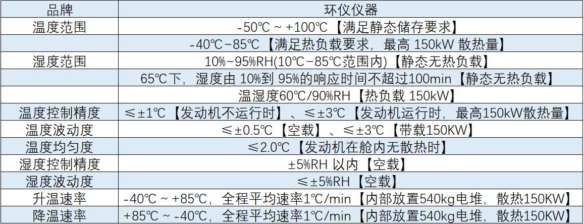 輕型車(chē)涉氫全光譜陽(yáng)光模擬系統(tǒng)(圖1)