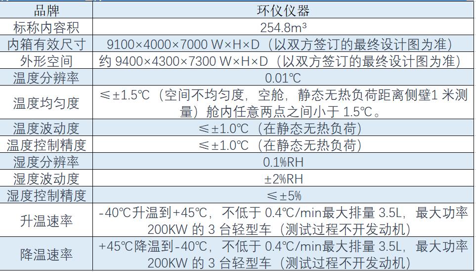 輕型汽車(chē)高低溫性能環(huán)境艙系統(tǒng)有哪些技術(shù)特點(diǎn)(圖2)