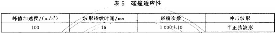 數(shù)碼相機碰撞試驗標準(圖2)