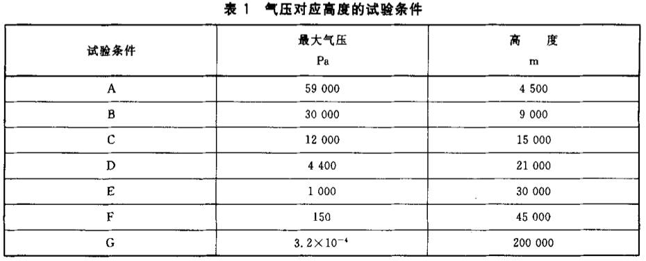 《GB/T 4937.2-2006 半導(dǎo)體器件 機械和氣候試驗方法 第2部分:低氣壓》標(biāo)準(zhǔn)(圖2)