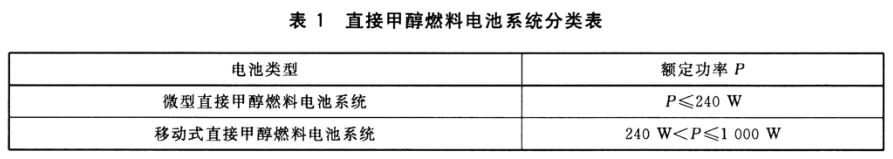 《GB/T 33983.1-2017 直接甲醇燃料電池系統(tǒng) 第1部分：安全》標準(圖1)