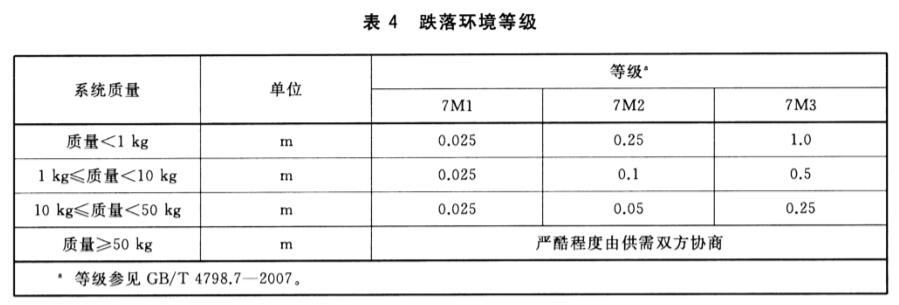 《GB/T 33983.1-2017 直接甲醇燃料電池系統(tǒng) 第1部分：安全》標準(圖3)