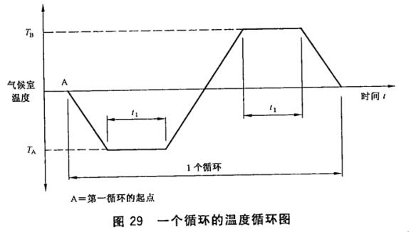 《GB/T 7424.2-2008 光纜總規(guī)范 第2部分: 光纜基本試驗(yàn)方法》標(biāo)準(zhǔn)(圖2)