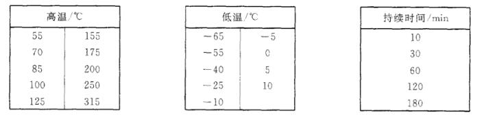 《GB/T 18310.22-2003 纖維光學互連器件和無源器件 基本試驗和測量程序 第2-22部分:試驗 溫度變化》標準(圖2)