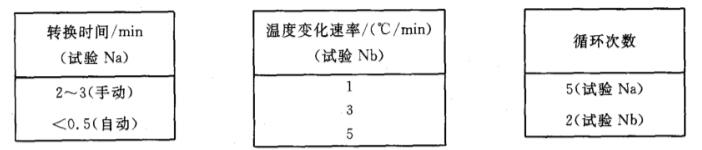 《GB/T 18310.22-2003 纖維光學互連器件和無源器件 基本試驗和測量程序 第2-22部分:試驗 溫度變化》標準(圖3)