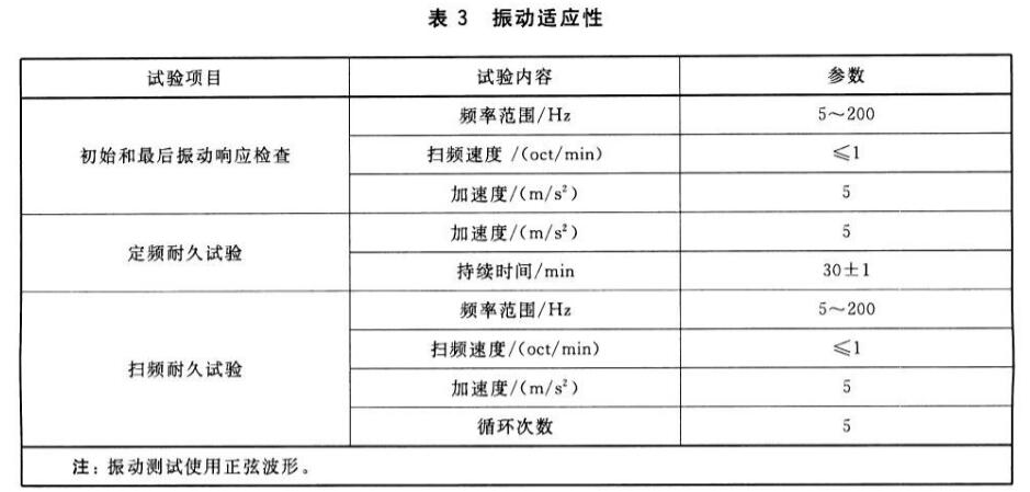 平板電腦振動試驗標(biāo)準(zhǔn)(圖2)