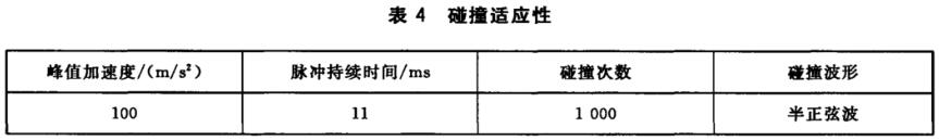 臺式電腦碰撞試驗標準(圖2)