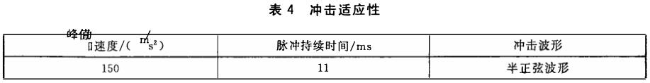 數(shù)碼相機(jī)沖擊試驗標(biāo)準(zhǔn)(圖2)