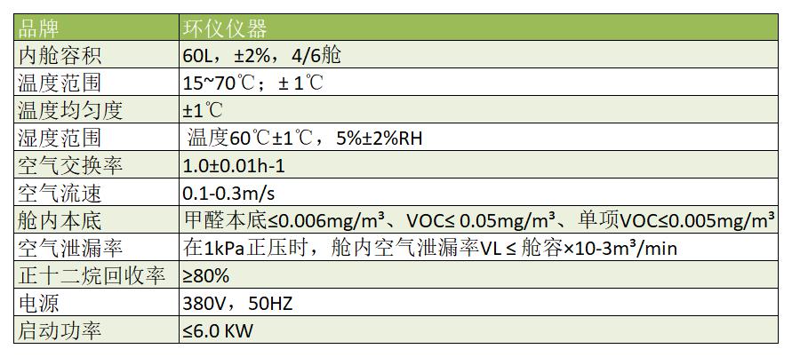 運動場地60L有害物質(zhì)測試環(huán)境艙(圖2)