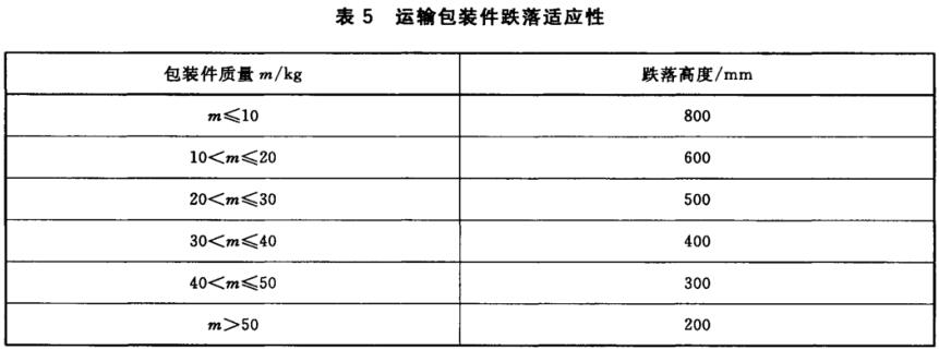 臺式電腦運輸包裝件跌落試驗標(biāo)準(zhǔn)(圖2)