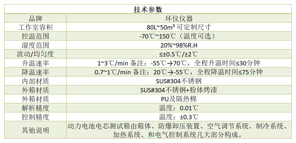 鋰電池模塊測試箱的技術特點(圖2)