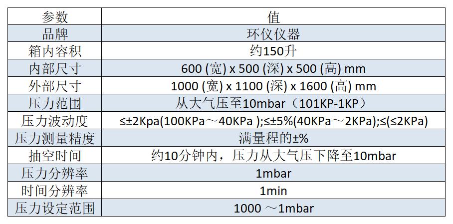 電芯低氣壓試驗(yàn)箱的介紹電芯低氣壓試驗(yàn)箱是一種用于測(cè)試電池電芯在低氣壓環(huán)境下的性能和可靠性的設(shè)備。該驗(yàn)箱能夠模擬高海拔或真空環(huán)境下的工作條件，以評(píng)估電芯在這些特殊環(huán)境下的表現(xiàn)。  1. 試驗(yàn)箱用途：  應(yīng)用于電池電芯的研發(fā)、生產(chǎn)和質(zhì)量控制過(guò)程中，以評(píng)估電芯在高海拔或真空環(huán)境下的性能和可靠性，為電池設(shè)計(jì)和工程應(yīng)用提供參考和依據(jù)。     2.滿足標(biāo)準(zhǔn)：  GB 31241、UN 38.3、UL 164(圖2)