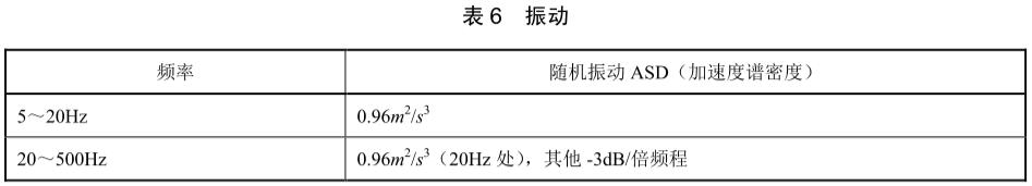 手機(jī)振動試驗標(biāo)準(zhǔn)(圖2)