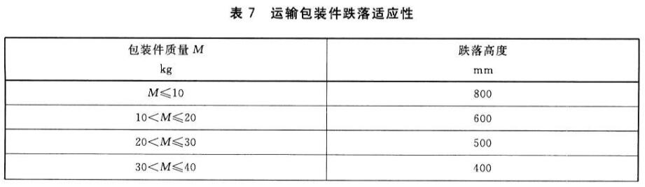 筆記本電腦運輸包裝件跌落試驗標準(圖2)