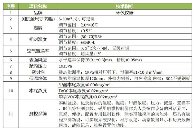 木制品VOC釋放量氣候室需要多大？(圖1)