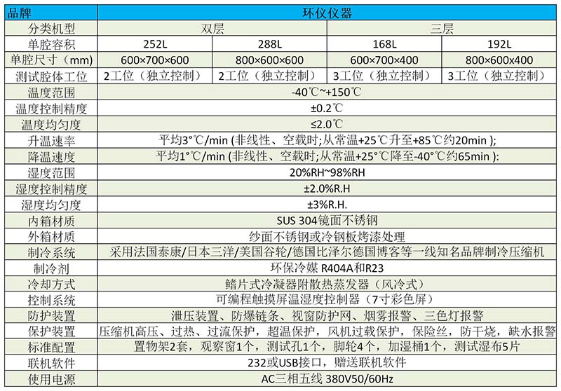 雙層/多層高低溫試驗(yàn)箱 產(chǎn)品老化測試用(圖2)