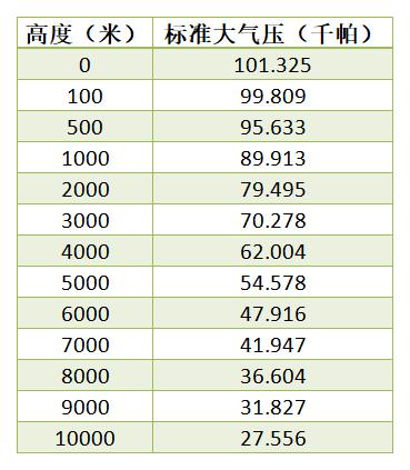 高低溫低氣壓試驗箱壓力表(圖1)