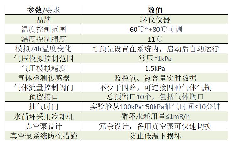 安全氣囊點(diǎn)爆艙室點(diǎn)爆試驗(yàn)標(biāo)準(zhǔn)(圖3)