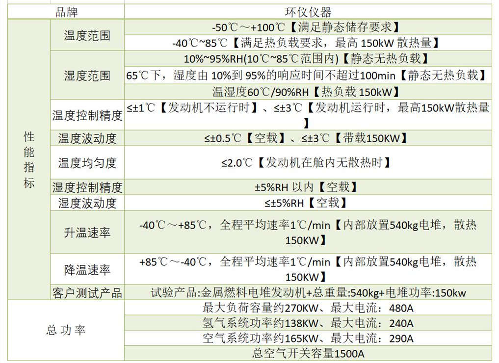 氫燃料電池正常環(huán)境測試艙的設計要求(圖3)