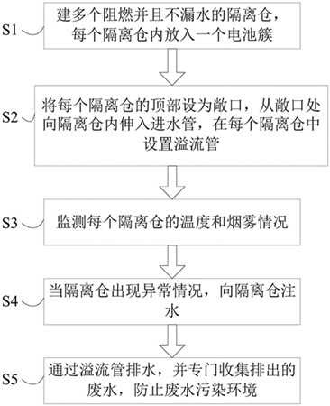 移動步入式電池檢測集裝箱式技術方案(圖2)